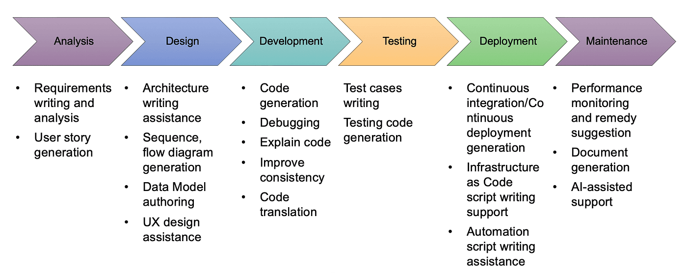 Tech Stack