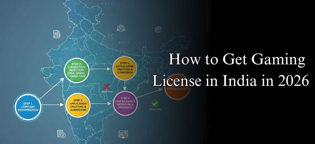 How to Get Gaming License in India in 2026