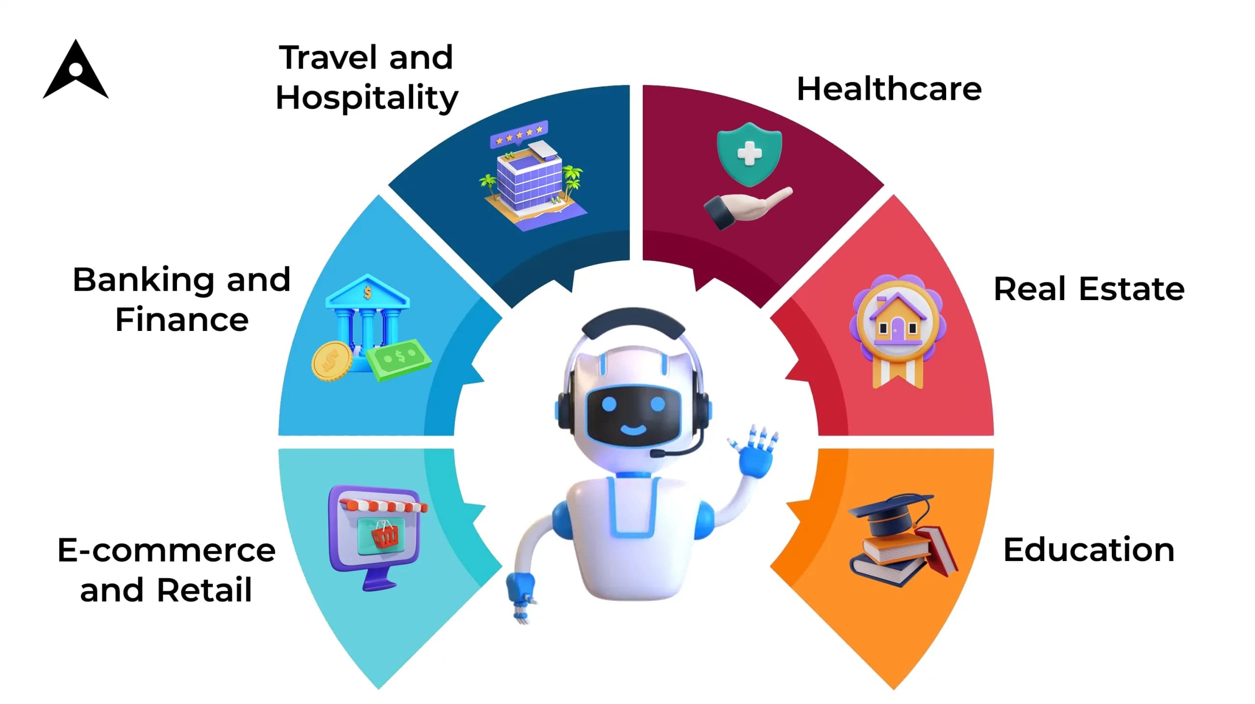 Industries we serve