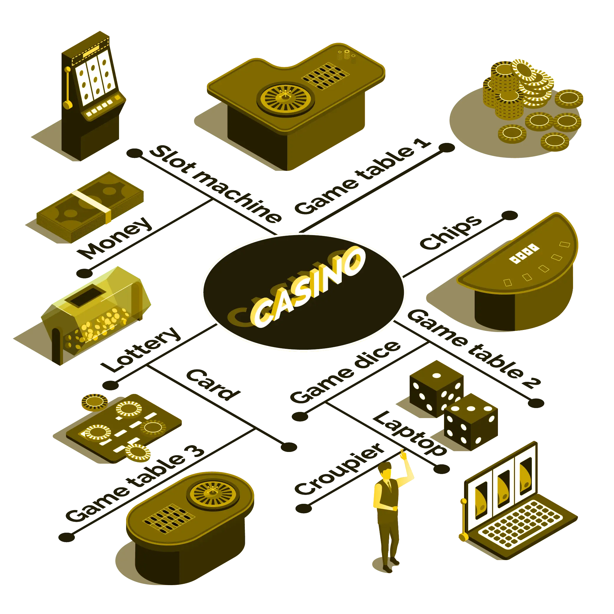 Casino Game Development Services