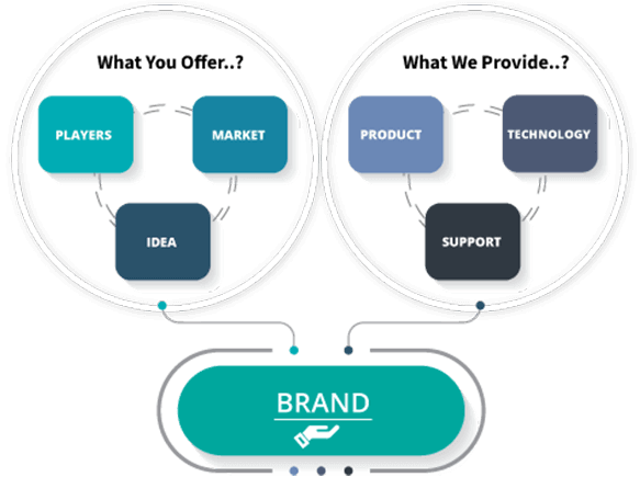 engagement model