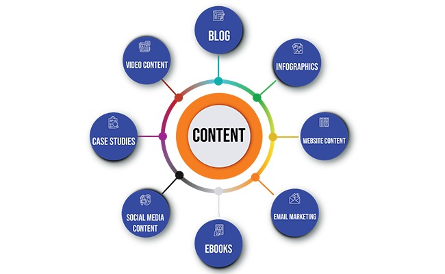 content marketing